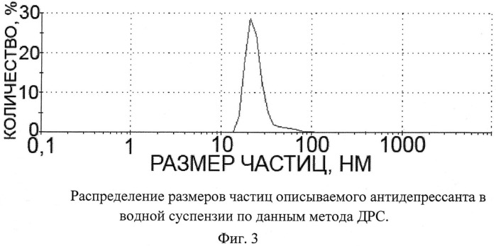 Антидепрессант и способ его получения (патент 2519759)