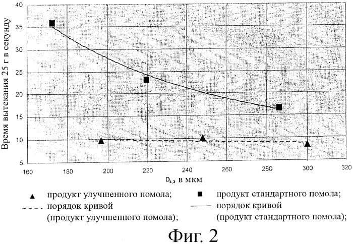 Способ ускоренного приготовления кофейного экстракта для маленькой чашки из капсулы (патент 2428091)