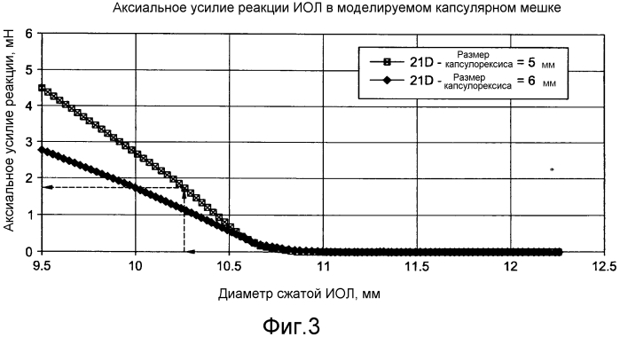 Аккомодирующая интраокулярная линза, использующая трапецеидальный фазовый сдвиг (патент 2572739)