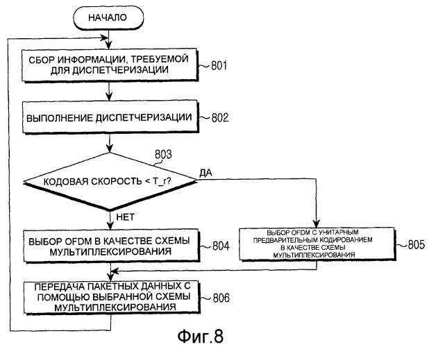 Способ адаптивного мультиплексирования данных в ofdma-системе и передающее/приемное устройство для него (патент 2363109)