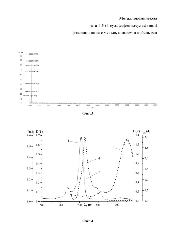 Металлокомплексы окта-4,5-(4-сульфофенилсульфанил)фталоцианина с медью, цинком и кобальтом (патент 2640303)