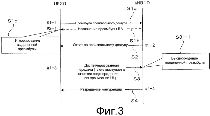 Способ осуществления произвольного доступа в системе беспроводной связи, система беспроводной связи, беспроводной терминал и модуль базовой станции (патент 2520241)