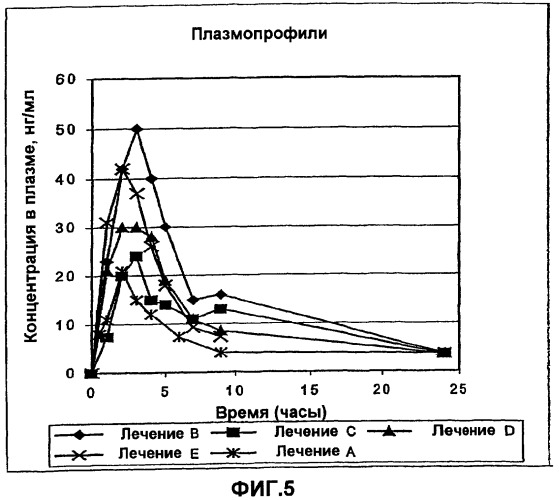 Регулируемая агломерация (патент 2330642)