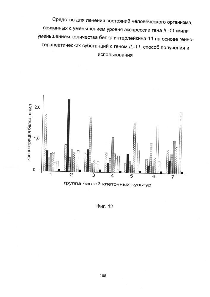 Средство для лечения состояний человеческого организма, связанных с уменьшением уровня экспрессии гена il-11 и/или уменьшением количества белка интерлейкина-11 на основе генно-терапевтических субстанций с геном il-11, способ получения и использования (патент 2651048)