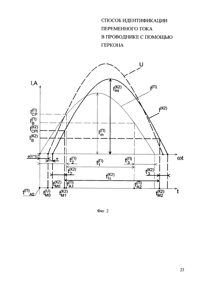 Способ идентификации установившегося переменного тока в проводнике с помощью замыкающего геркона (патент 2643680)