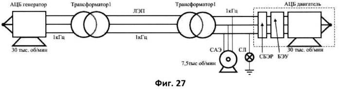 Способ компенсации центробежной силы ротора электрической машины, а также антицентробежный генератор и антицентробежный электродвигатель для его осуществления и их высокочастотная электросеть (патент 2551125)