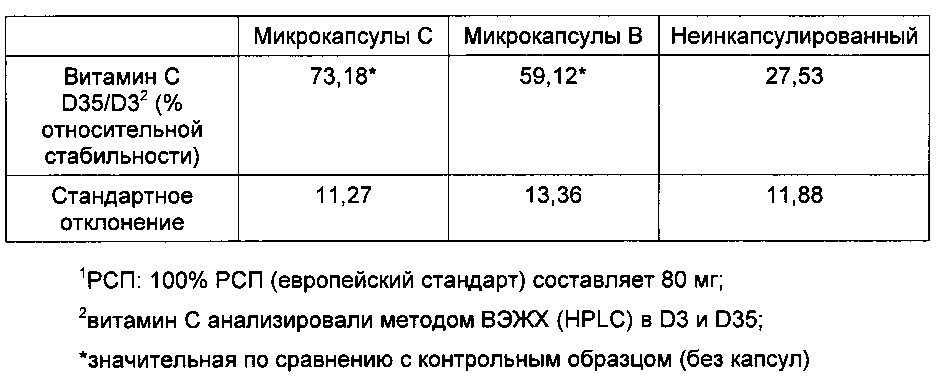 Ферментированный молочный продукт, содержащий микрокапсулы, и способ его приготовления (патент 2644331)