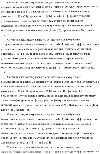 Иммуногенные композиции, содержащие lawsonia intracellularis (патент 2443430)