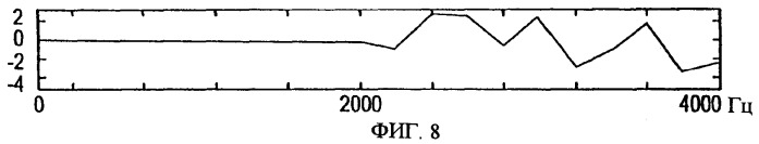 Снижение разреженности в кодированных речевых сигналах (патент 2388069)