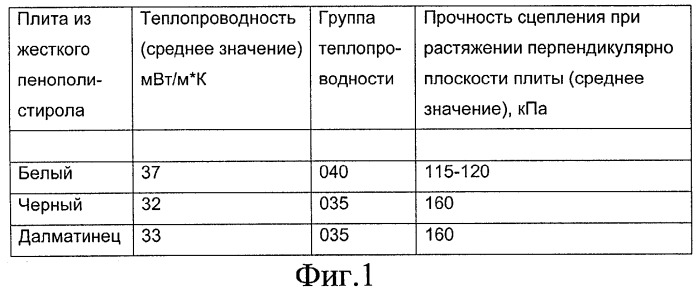 Изолирующий вспененный материал (патент 2268903)