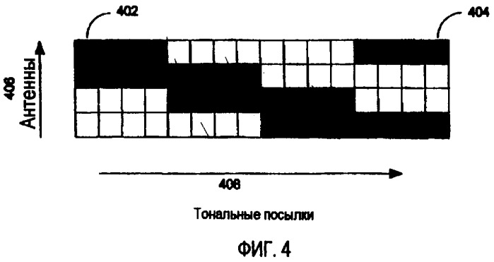 Основанное на рабочих характеристиках предсказание ранга для конструктивного решения mimo (патент 2406235)