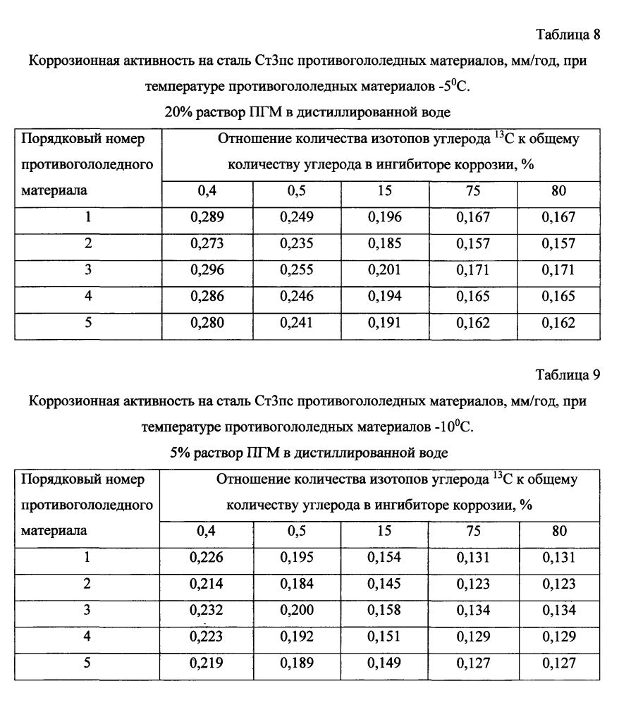 Способ получения твердого противогололедного материала на основе пищевой поваренной соли и кальцинированного хлорида кальция (варианты) (патент 2597106)