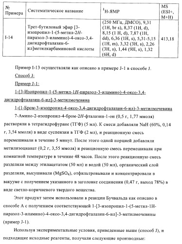 Новые производные фталазинона в качестве ингибиторов киназы аврора-а (патент 2397166)