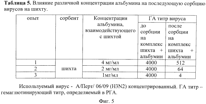 Сорбент, представляющий собой наноалмазный материал (варианты), способы получения и использования. (патент 2569510)