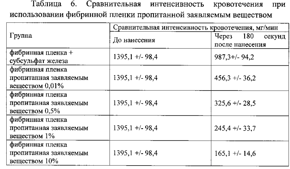 Гемостатическое средство (патент 2602305)