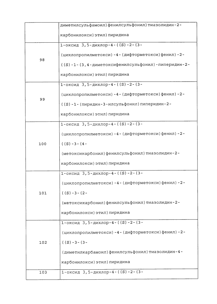 Производные 1-фенил-2-пиридинилалкильных спиртов в качестве ингибиторов фосфодиэстеразы (патент 2626956)