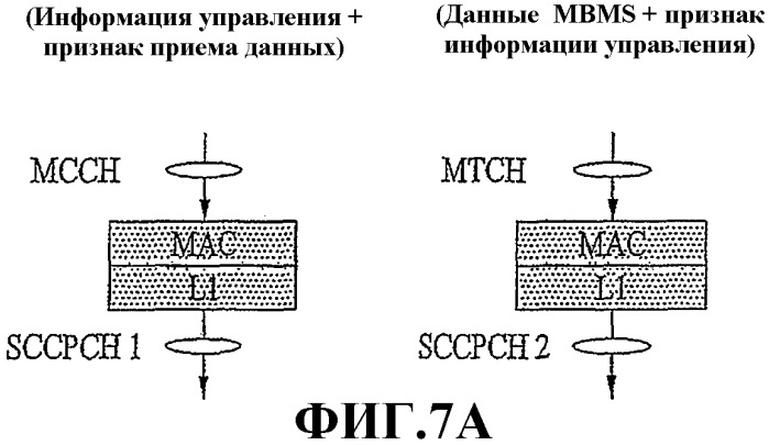 Способ и устройство для передачи и приема пакетных данных и информации управления mbms (патент 2357369)