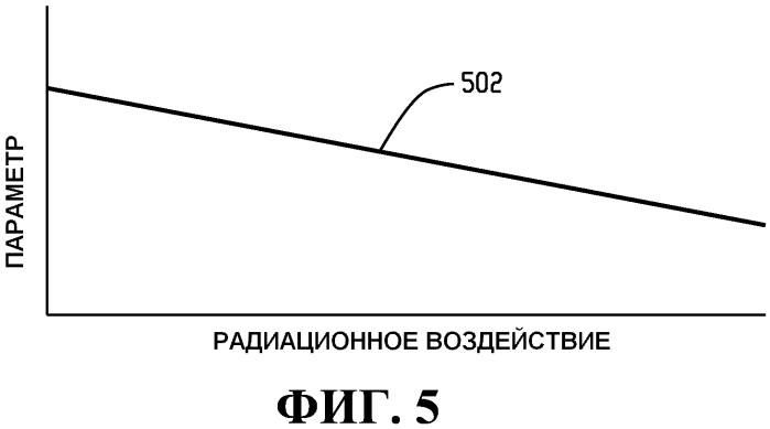 Компенсация параметров детекторного элемента построения изображения на основе дозы излучения (патент 2566539)
