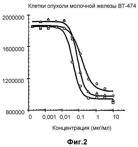 Конъюгаты антитело-лекарственное средство и способы (патент 2404810)