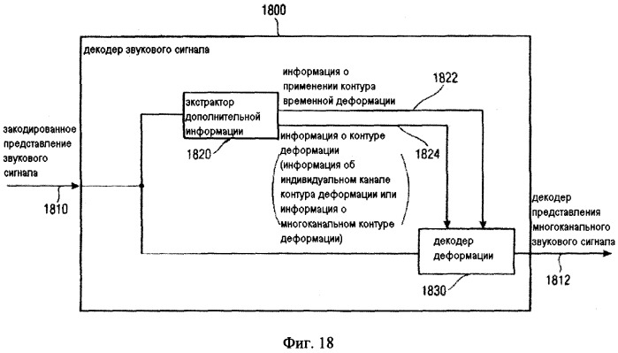 Декодер звукового сигнала, поставщик данных контура временной деформации, способ и компьютерная программа (патент 2509381)