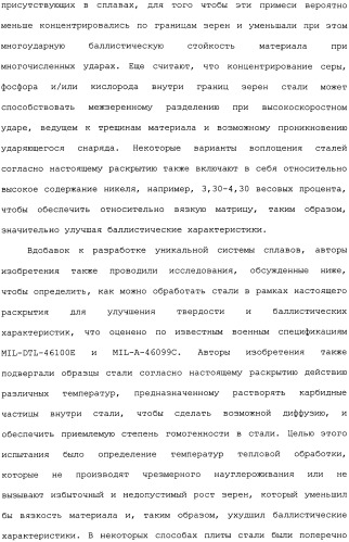 Высокотвердые, с высокой ударной вязкостью сплавы на основе железа и способы их изготовления (патент 2481417)