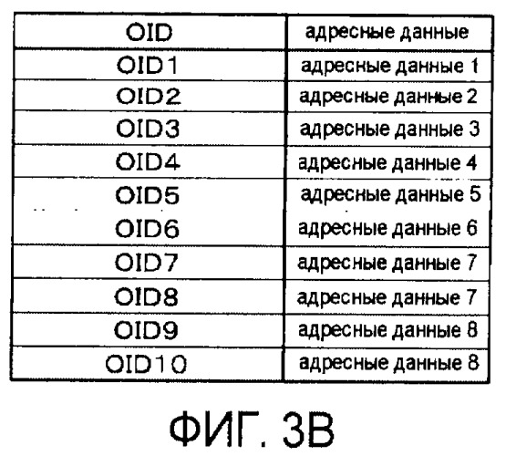 Сетевая система (патент 2437145)