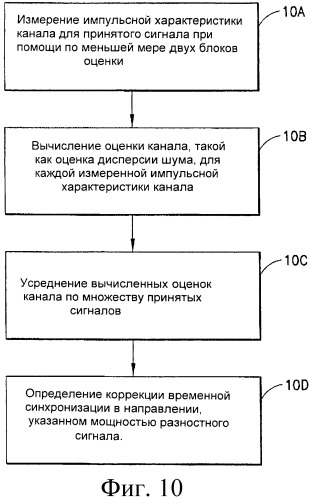 Оценка задержки для контура опережения во времени (патент 2437216)