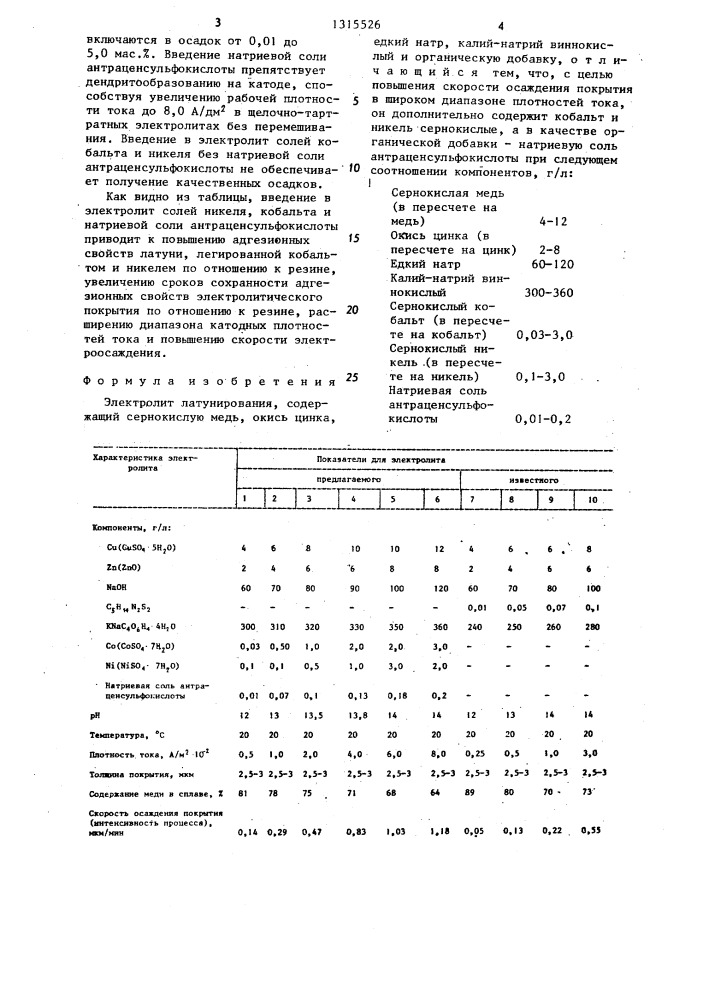 Электролит латунирования (патент 1315526)