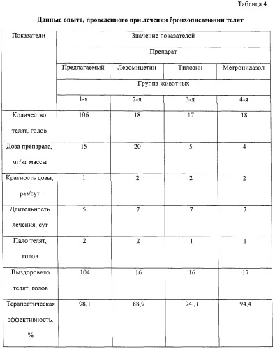 Препарат для лечения бактериальных и/или протозойных инфекций животных (патент 2295332)