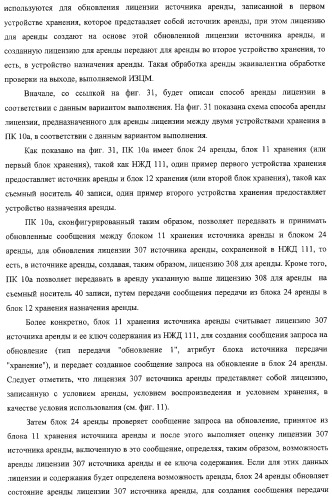 Блок источника лицензии, блок назначения лицензии и их способ (патент 2308074)