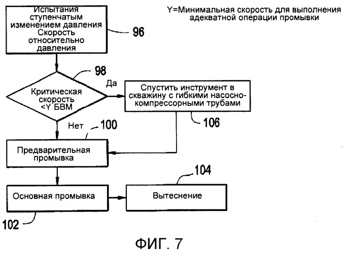 Способ гидроразрыва пласта с селективной закачкой потока (патент 2548291)