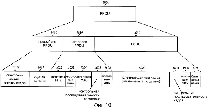 Способ и устройство для поддержки связи в пикосетях (патент 2437258)
