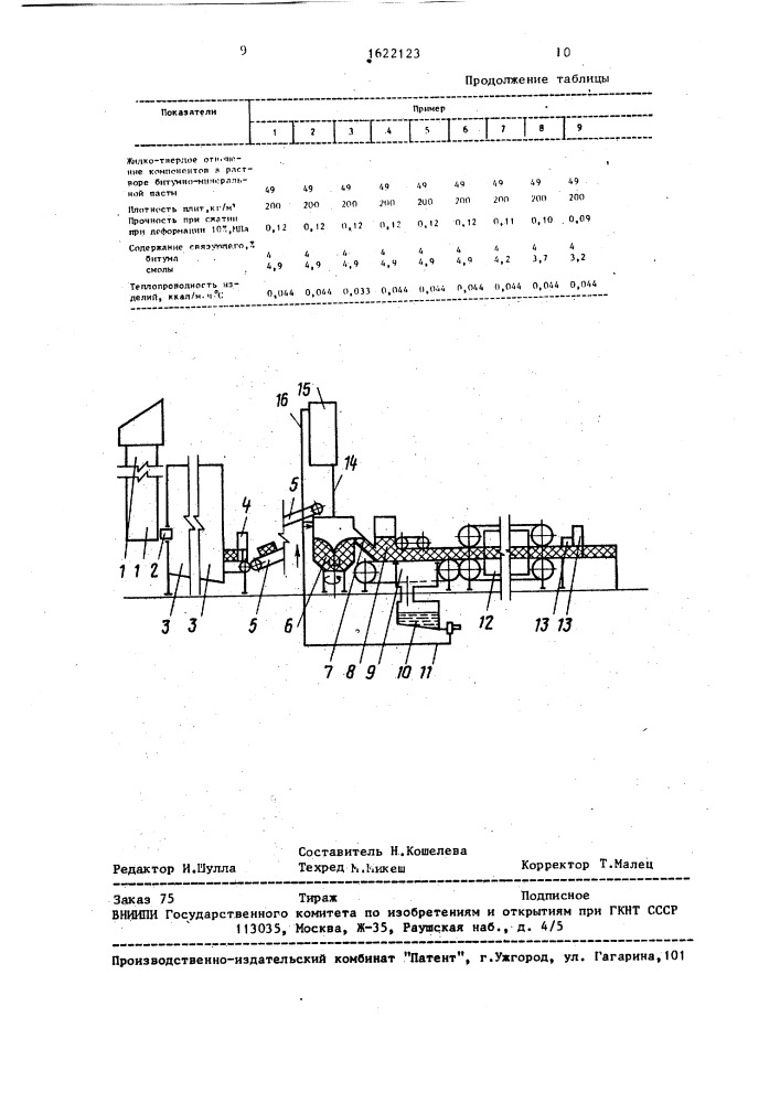 Способ изготовления теплоизоляционных изделий (патент 1622123)