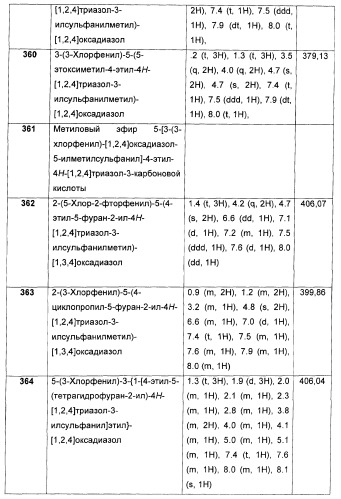 Дополнительные гетероциклические соединения и их применение в качестве антагонистов метаботропного глутаматного рецептора (патент 2370495)