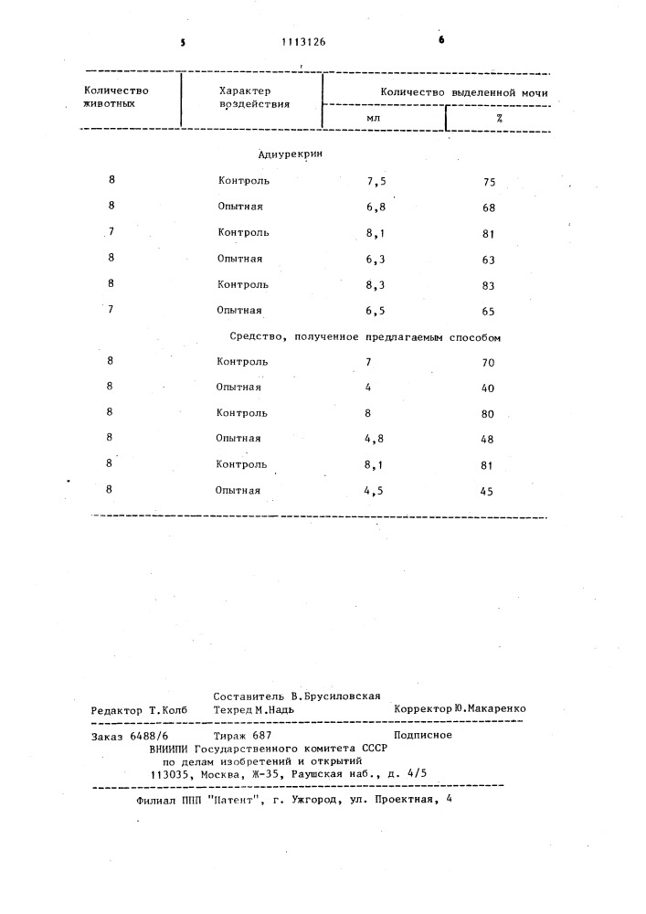 Способ получения средства,обладающего антидиуретическим действием (патент 1113126)