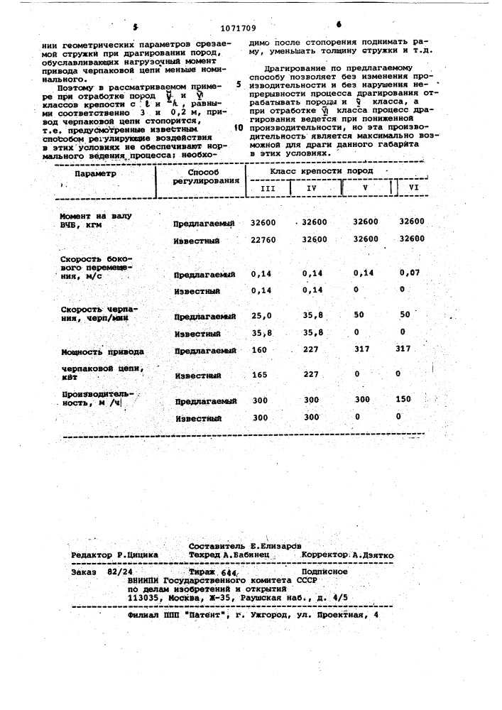 Способ управления процессом драгирования (патент 1071709)