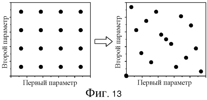 Способ и устройство для кодирования и декодирования изображения посредством использования вращательного преобразования (патент 2504103)