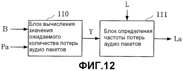 Способ оценки качества аудиосигнала, устройство и считываемый компьютером записываемый носитель, записывающий программу (патент 2517393)
