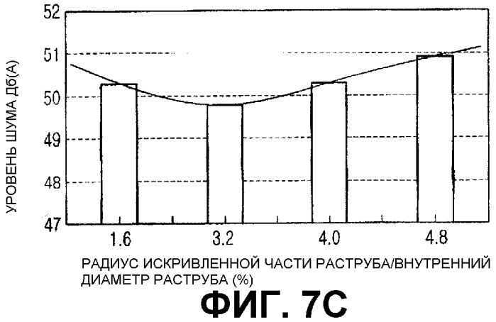 Центробежный вентилятор для выдувания воздуха (варианты) (патент 2305209)