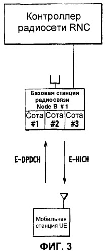 Способ управления мощностью передачи и система мобильной связи (патент 2450489)