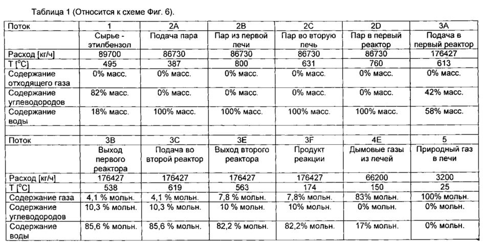 Установка дегидрирования этилбензола для получения стирола и соответствующий способ (патент 2659255)