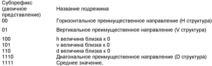 Способ сжатия изображений и видеопоследовательностей (патент 2420021)