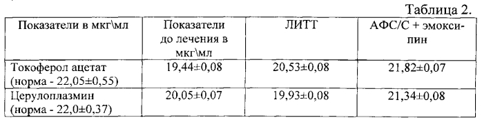 Способ фототерапии антиоксидантом при хроническом полипозном риносинусите (патент 2566436)