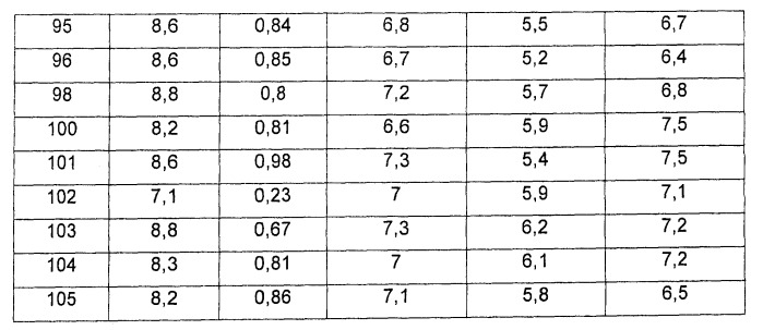 4-гидрокси-2-оксо-2,3-дигидро-1,3-бензотиазол-7-ильные соединения для модуляции  2-адренорецепторной активности (патент 2455295)