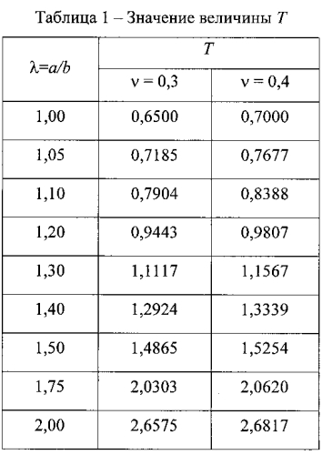 Способ определения адгезии пленки к подложке (патент 2572673)