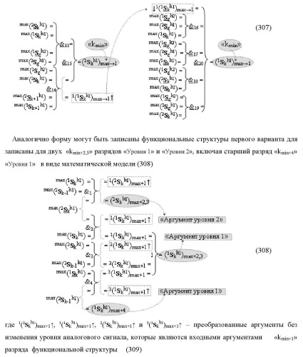 Функциональная структура сумматора f3( cd)max старших условно &quot;k&quot; разрядов параллельно-последовательного умножителя f ( cd), реализующая процедуру &quot;дешифрирования&quot; аргументов слагаемых [1,2sg h1] и [1,2sg h2] в &quot;дополнительном коде ru&quot; посредством арифметических аксиом троичной системы счисления f(+1,0,-1) и логического дифференцирования d1/dn   f1(+  -)d/dn (варианты русской логики) (патент 2476922)