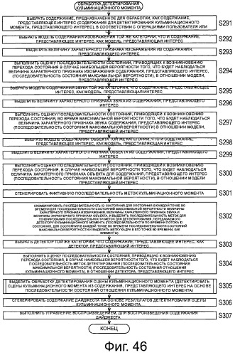 Устройство и способ управления отображением (патент 2494566)