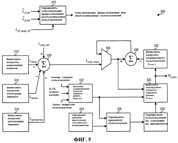 Планирование, основанное на действующей целевой нагрузке, с подавлением взаимных помех в системе беспроводной связи (патент 2446627)