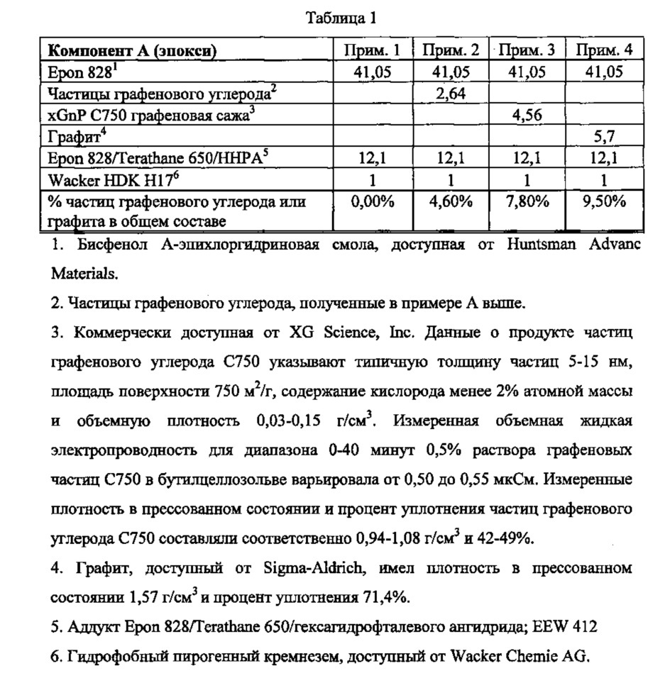 Клеевые композиции, содержащие частицы графенового углерода (патент 2607411)