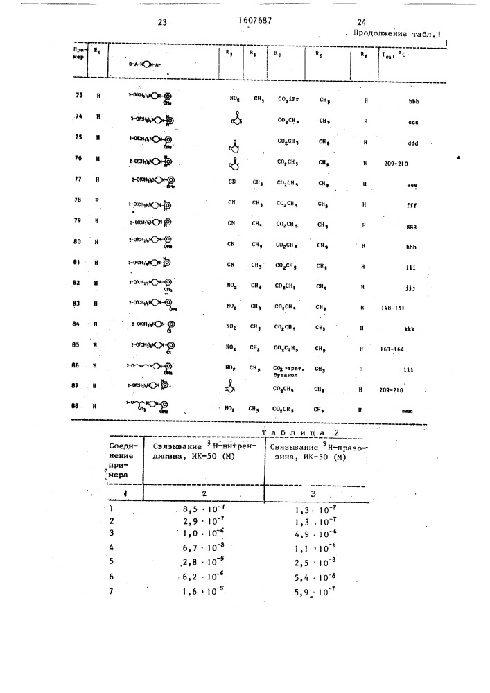 Способ получения производных 1,4-дигидропиридина (патент 1607687)